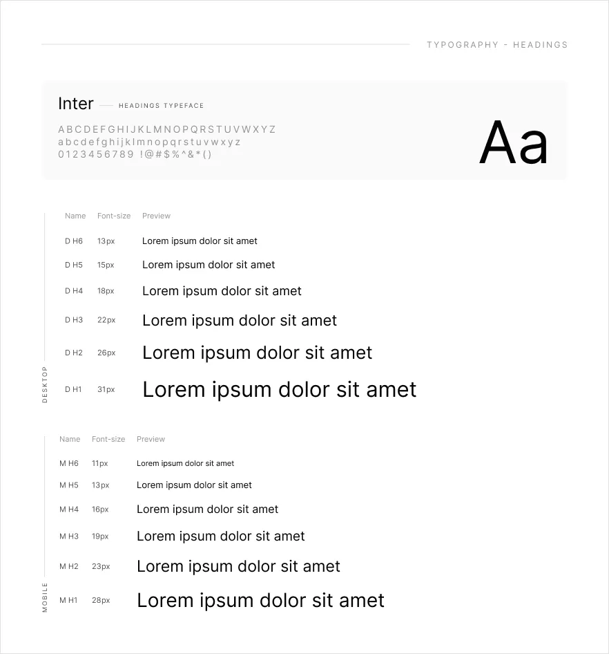 The headings preview: the Inter typeface, then the size and a sample line for each heading from H6 to H1, for Desktop and Mobile