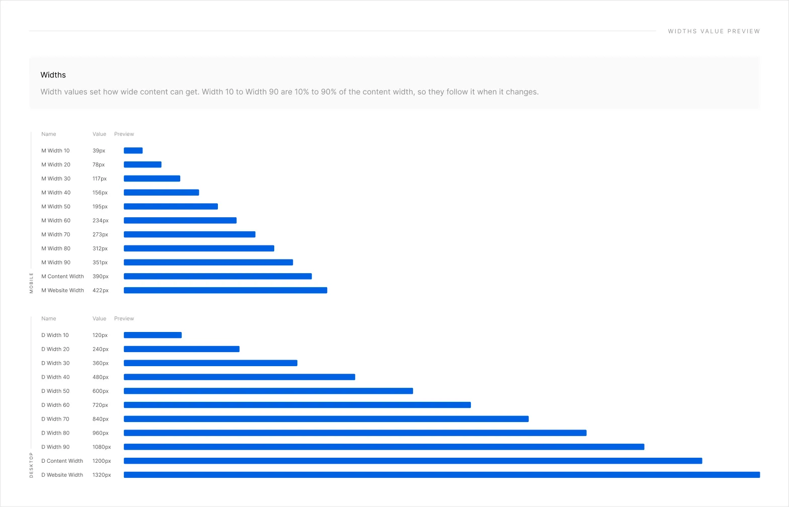 The Widths preview: a bar for each width from Width 10 to Website Width, for Mobile and Desktop